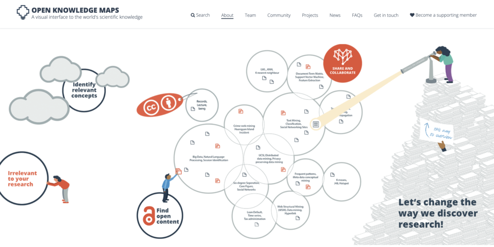 Open Knowledge Maps — Prode